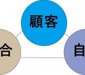 3c
