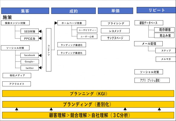 kpi
